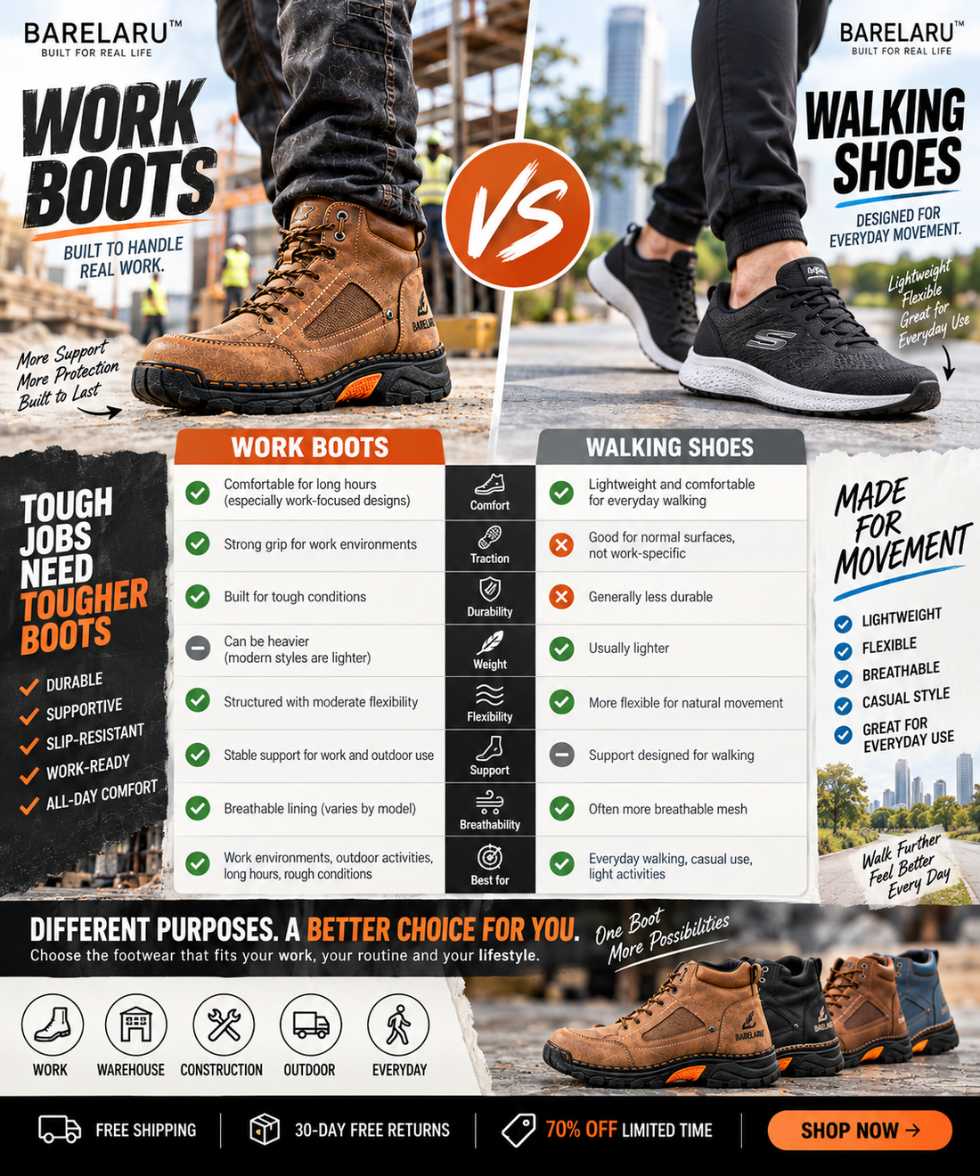 Work Boots vs Walking Shoes: Which Is Better for Long Days?